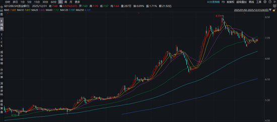 _大象行情是什么意思_大象起舞股票