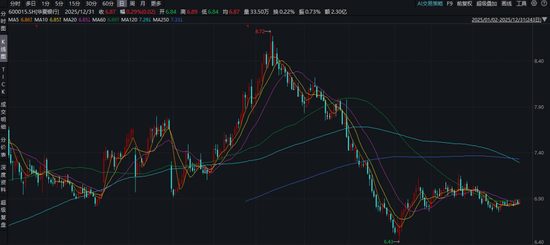 大象起舞股票_大象行情是什么意思_
