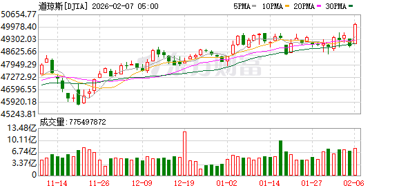 _期货市场大涨_期货大涨