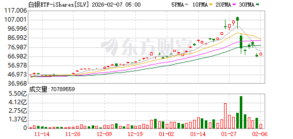 _期货大涨_期货市场大涨