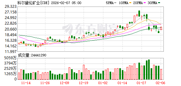 期货市场大涨__期货大涨
