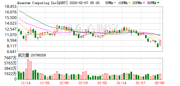 _期货大涨_期货市场大涨