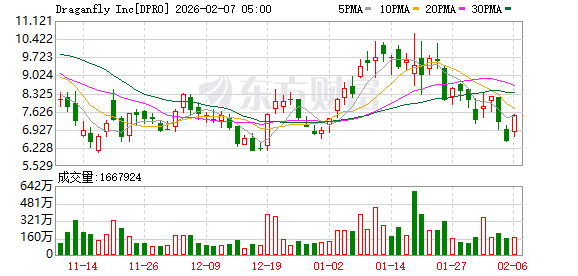 期货市场大涨__期货大涨