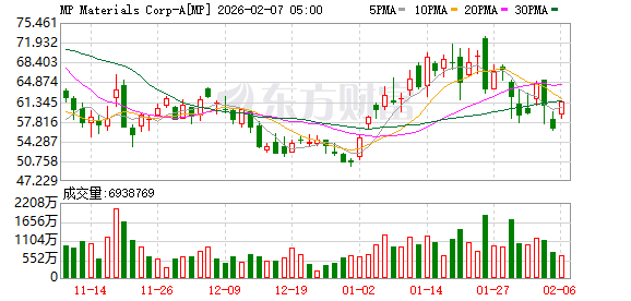 _期货大涨_期货市场大涨