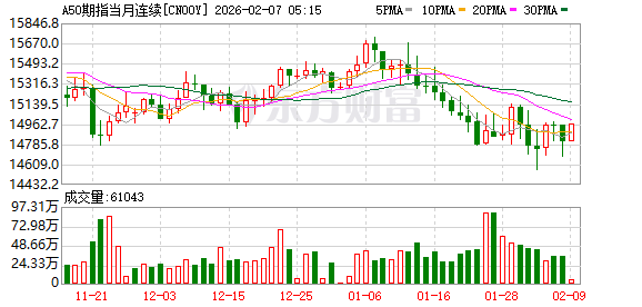 期货市场大涨__期货大涨