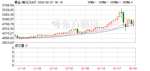 _期货市场大涨_期货大涨