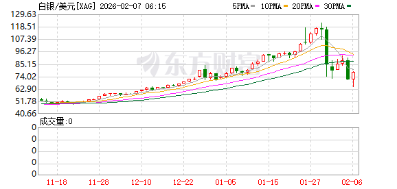 _期货市场大涨_期货大涨