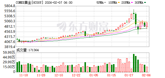 期货大涨__期货市场大涨