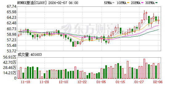 _期货大涨_期货市场大涨