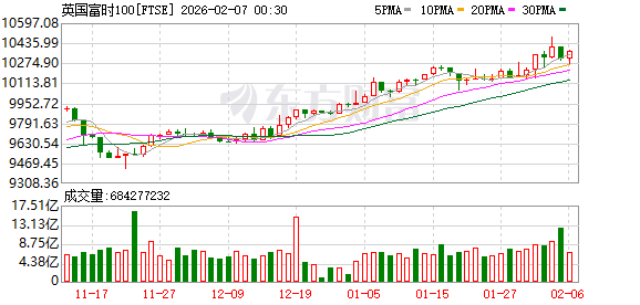期货大涨_期货市场大涨_