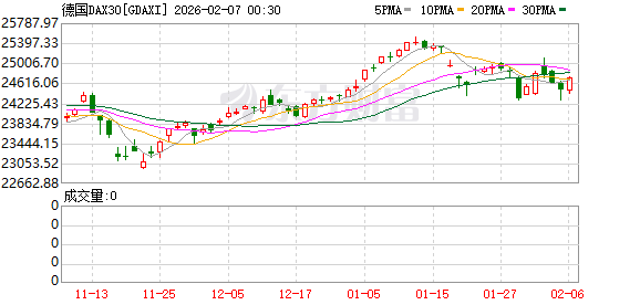 期货大涨__期货市场大涨
