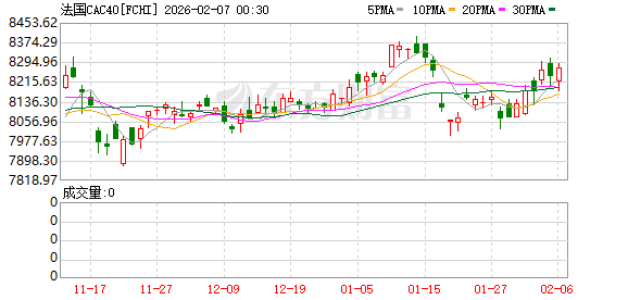 期货大涨_期货市场大涨_