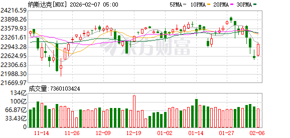 _期货大涨_期货市场大涨