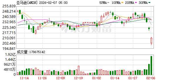 _期货大涨_期货市场大涨