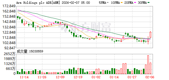 期货大涨__期货市场大涨