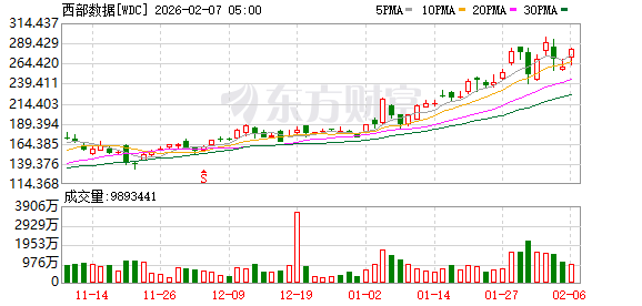 期货大涨__期货市场大涨