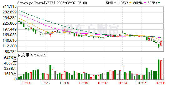 _期货大涨_期货市场大涨