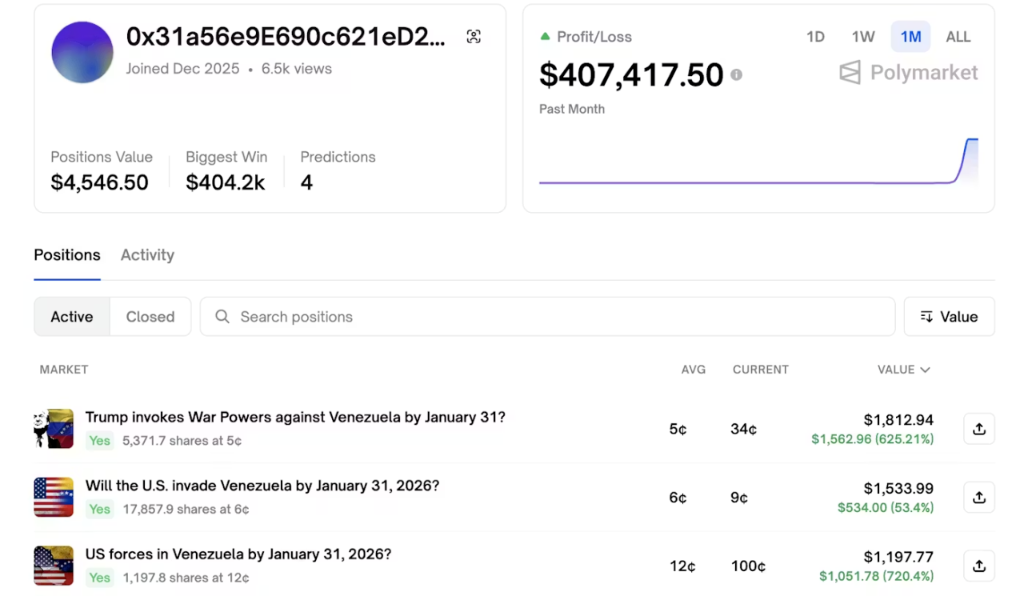 上周六新建账号、本周五下注“马杜罗被抓”、周日爆赚1242%--Polymarket又见“特朗普内幕交易”？