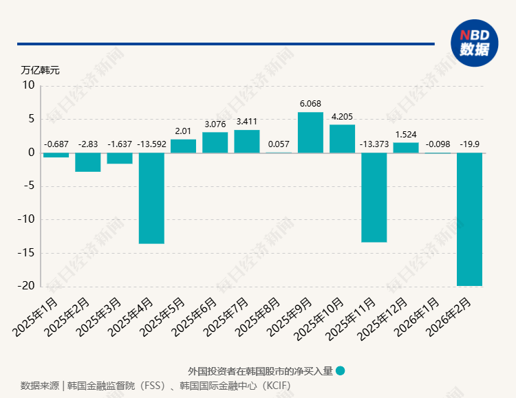 外资200亿抄底__外资继续抄底
