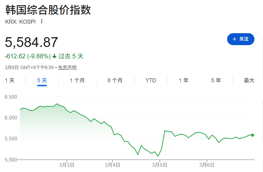 外资200亿抄底__外资继续抄底