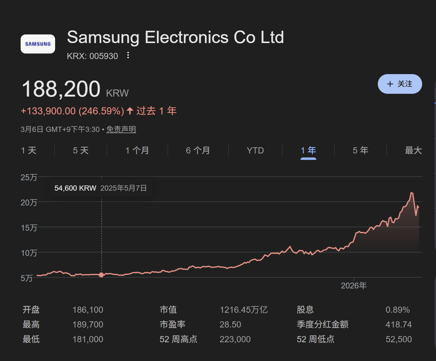 _外资200亿抄底_外资继续抄底