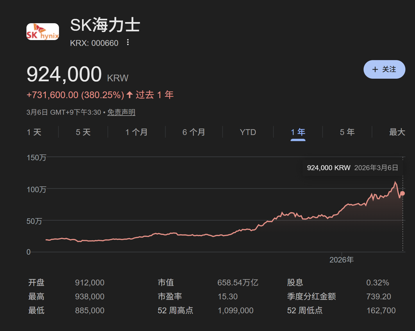外资继续抄底__外资200亿抄底