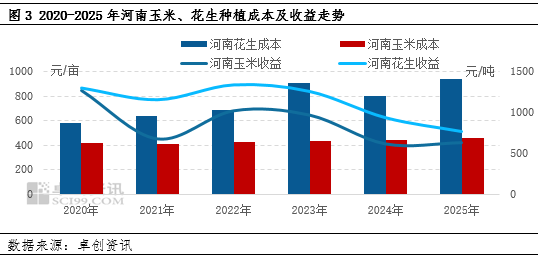 “中央一号文”再提花生 种植积极性受多因素影响_“中央一号文”再提花生 种植积极性受多因素影响_