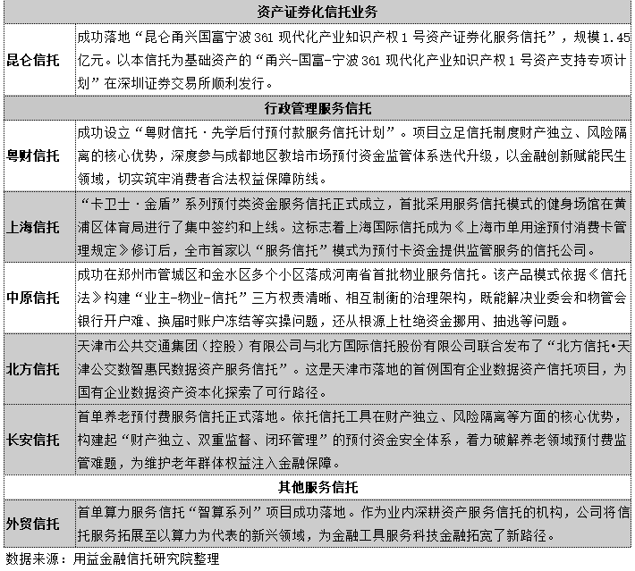 信托非标_信托非标业务有哪些_