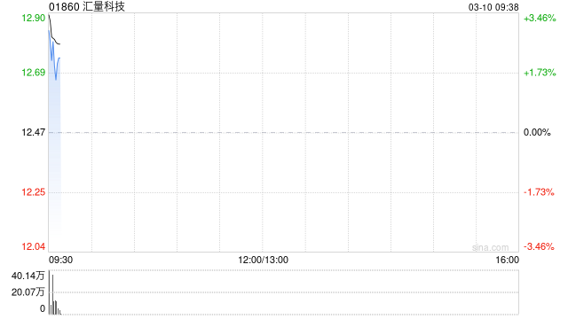 开源证券：维持汇量科技“买入”评级 Q4业绩延续高增
