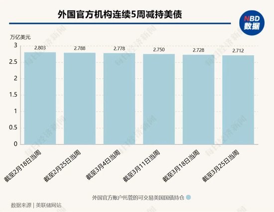 美伊战火持续，美国、日本国债被狂抛，中国资产成“避风港”
