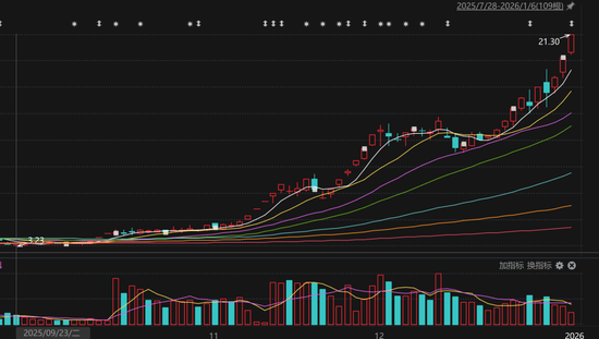 _明天复牌股票查询_股票停牌核查什么时候复牌