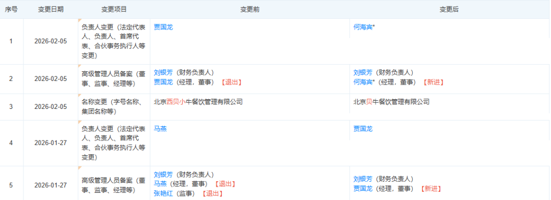 贾国龙卸任西贝小牛法定代表人_贾国龙卸任西贝小牛法定代表人_