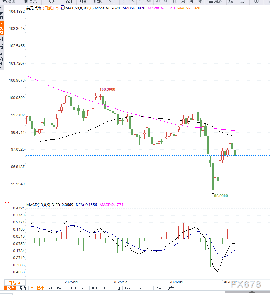 _短期下跌多少为超跌_美元指数下跌对商品期货