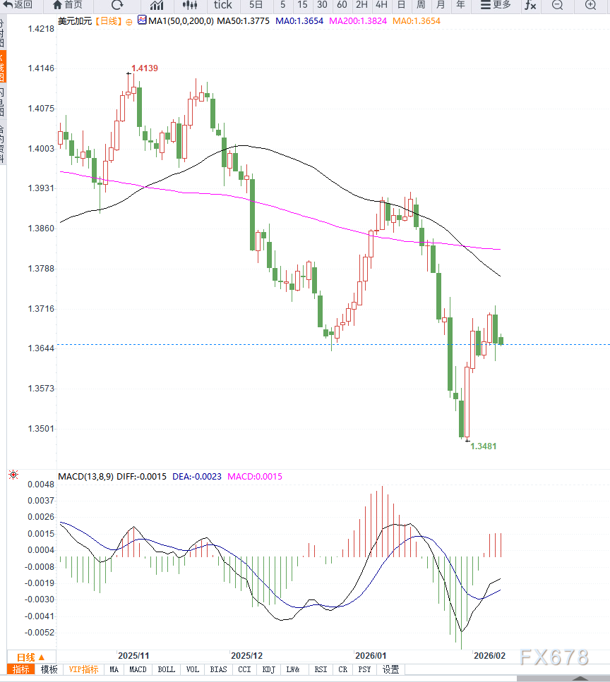 _美元指数回调_美元指数震荡