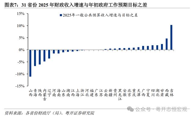 _31省份披露去年财政收入：粤苏浙规模居前三_31省份披露去年财政收入：粤苏浙规模居前三