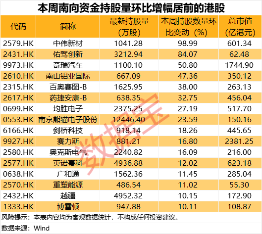 科技港股什么时候上市_港股科技巨头集体爆发_