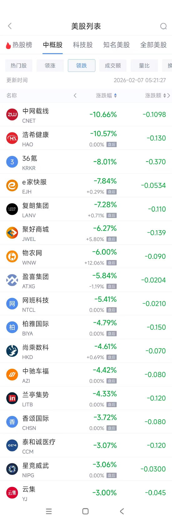 阿里巴巴涨幅__阿里巴巴涨跌