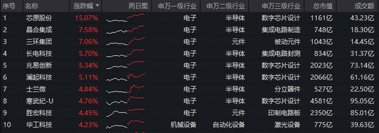 苹果半导体业务_iphone半导体_