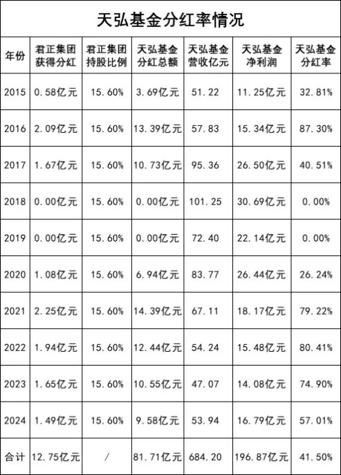 300亿大佬、天弘基金「固收女神」姜晓丽离职背后