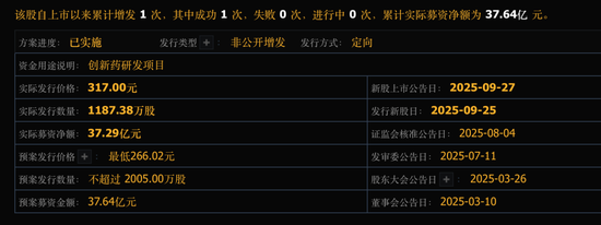 _戴维斯双杀效应_戴维斯双杀成长股