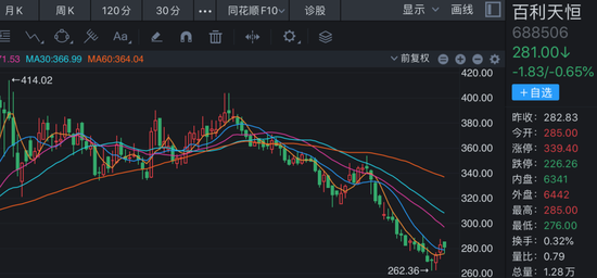 戴维斯双杀效应__戴维斯双杀成长股