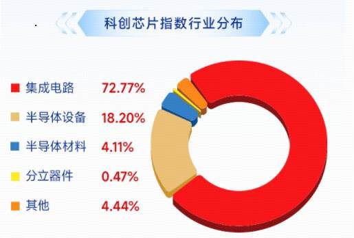 业绩预期炸裂，晶晨股份领涨16%！“全芯”科创芯片ETF（589190）涨逾1%，机构：AI是核心驱动力__业绩预期炸裂，晶晨股份领涨16%！“全芯”科创芯片ETF（589190）涨逾1%，机构：AI是核心驱动力
