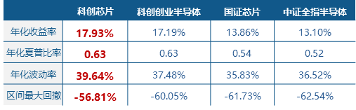 业绩预期炸裂，晶晨股份领涨16%！“全芯”科创芯片ETF（589190）涨逾1%，机构：AI是核心驱动力_业绩预期炸裂，晶晨股份领涨16%！“全芯”科创芯片ETF（589190）涨逾1%，机构：AI是核心驱动力_