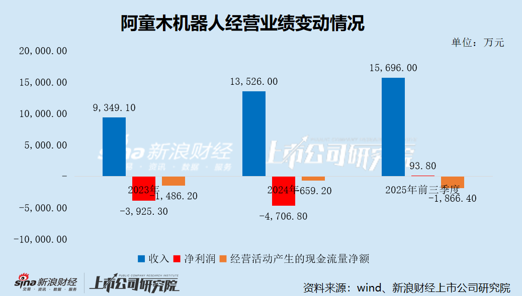 _港股盈利_港股销售成本