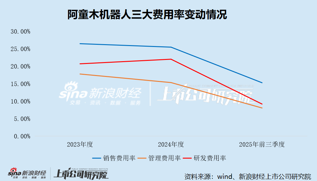 _港股销售成本_港股盈利