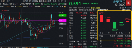 中信券商排名_中信证券收购_