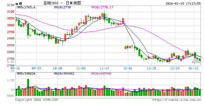 光大期货：1月15日农产品日报
