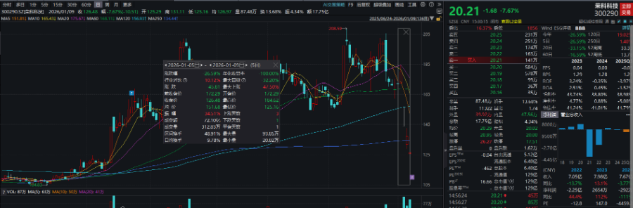 (图源:Wind金融终端)