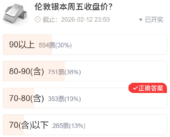 【社区调查】黄金精准预判 多数资产不及预期__【社区调查】黄金精准预判 多数资产不及预期