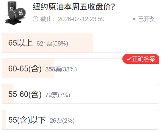 _【社区调查】黄金精准预判 多数资产不及预期_【社区调查】黄金精准预判 多数资产不及预期
